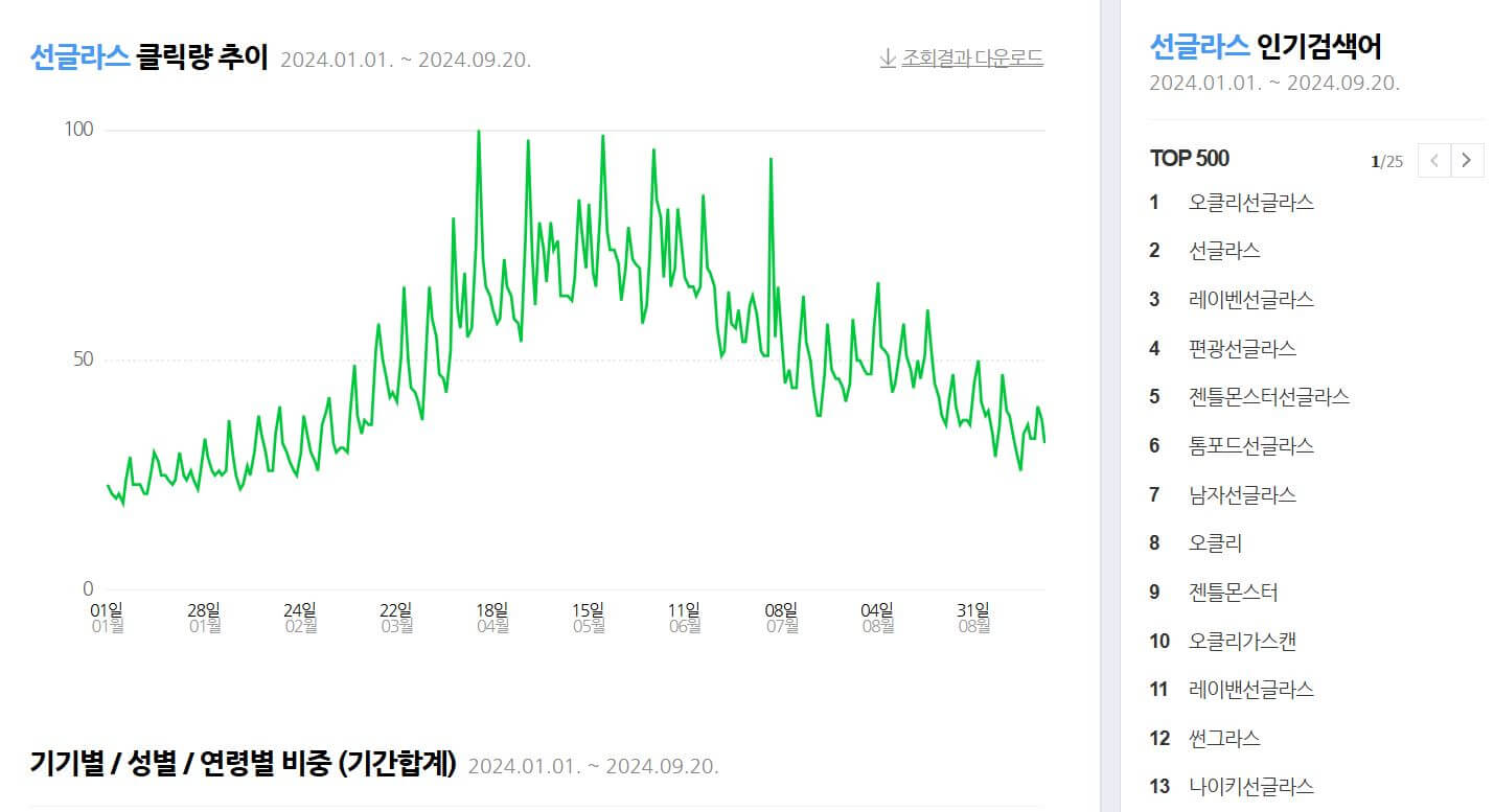 남자 선글라스 추천