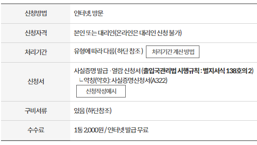 출입국사실 증명서 발급 방법