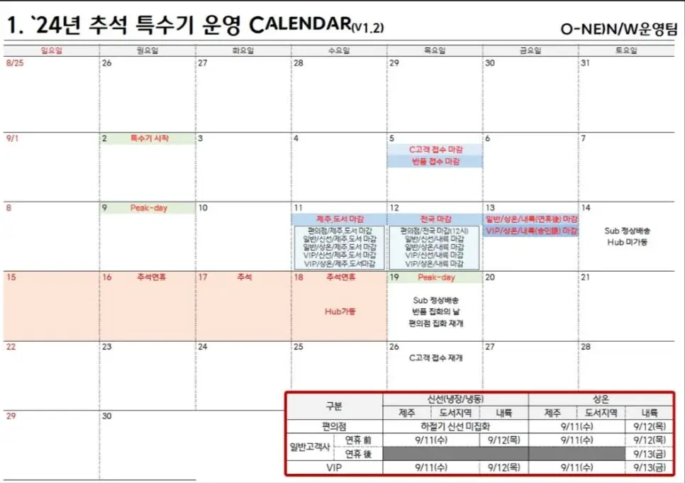 CJ 대한통운 추석연휴 운영계획