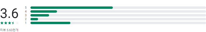 기상청 날씨알리미, 일기예보, 오늘날씨, 내일날씨 제공