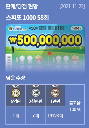 스피또 1000 58회