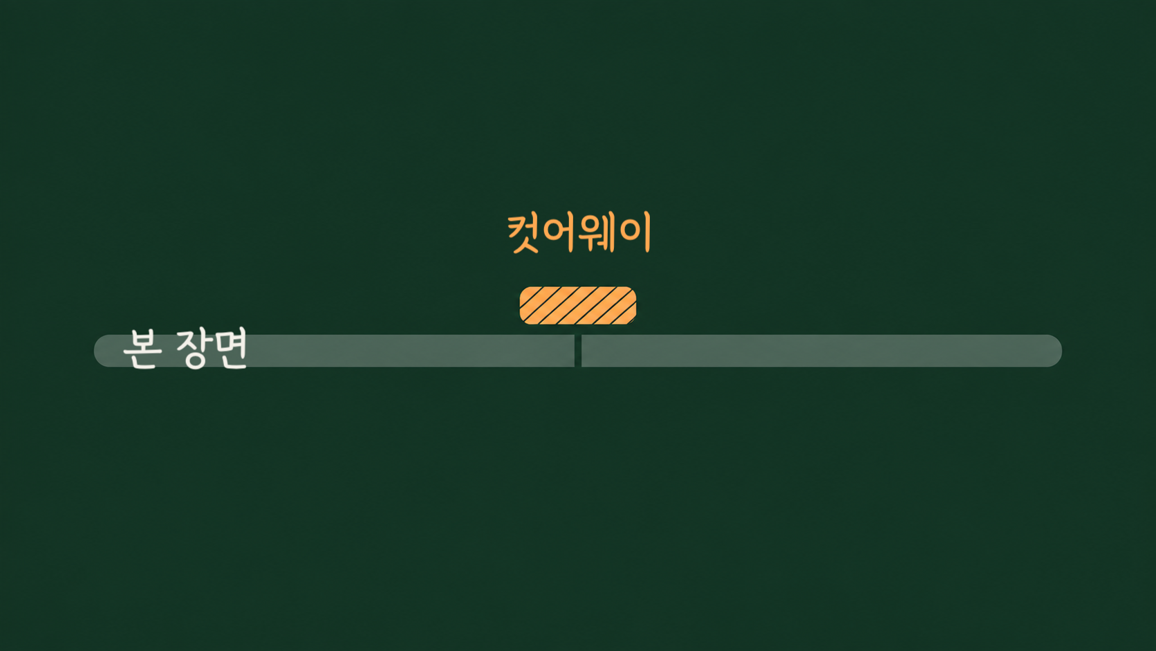 아래쪽 긴 막대가 가운데에서 끊겨 있고, 그 끊긴 자리 바로 위에 짧은 강조 블록이 놓여 빈 자리를 가리는 도식