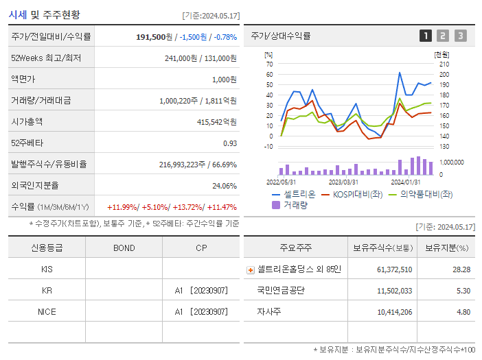 셀트리온_기업개요