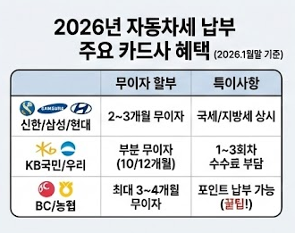 자동차세 카드 혜택