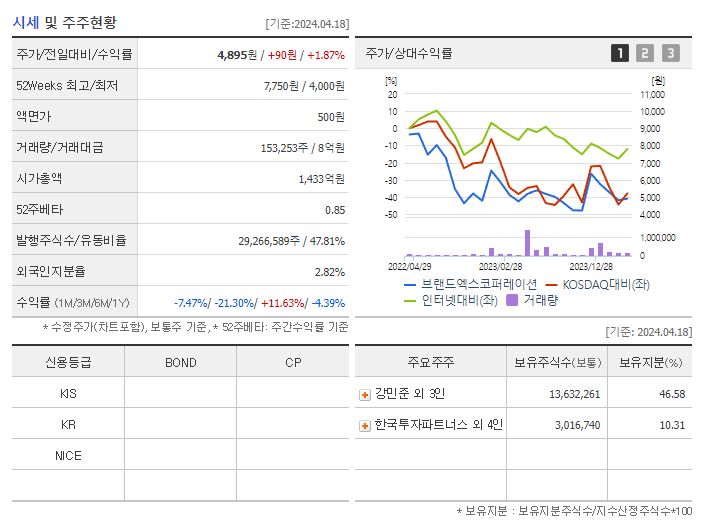 브랜드엑스코퍼레이션_기업개요