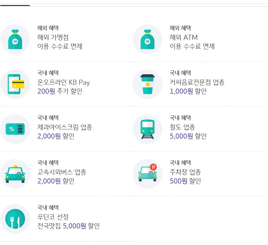 트래블러스 체크카드(토심이)