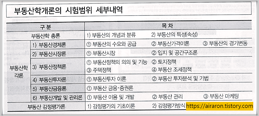 공인중개사 시험공부방법, 계산문제, 민법, 부동산학개론