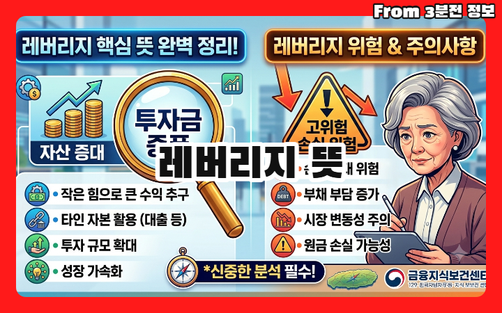 레버리지 뜻