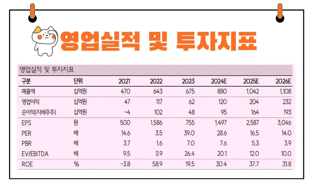 이수페타시스 실적전망