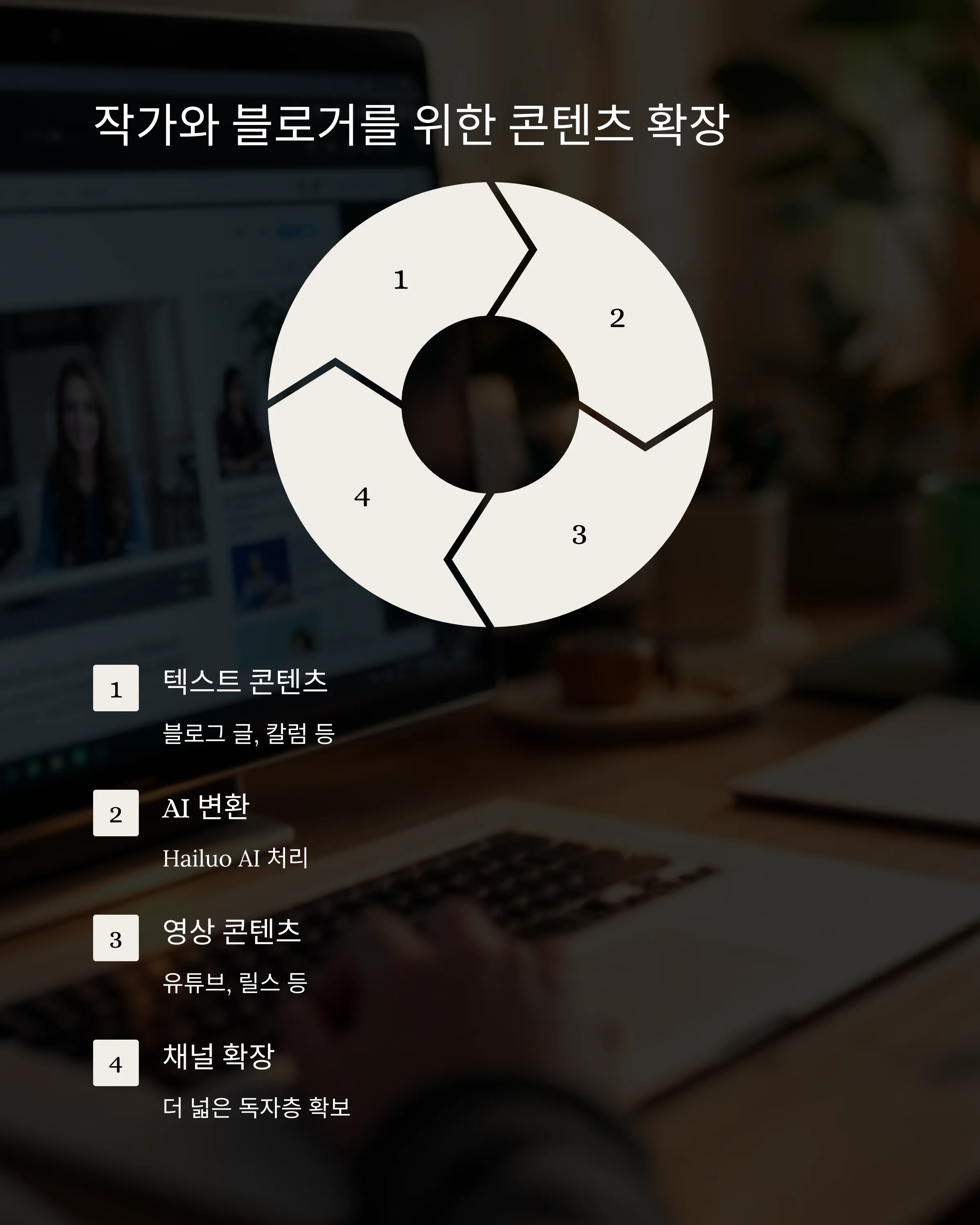 Hailuo AI - 작가와 블로거 추천