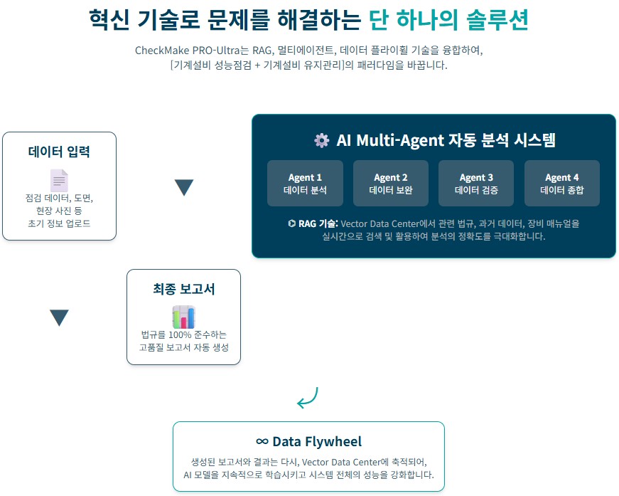 기계설비 유지관리자의 필수템 'CheckMake PRO-Ultra'