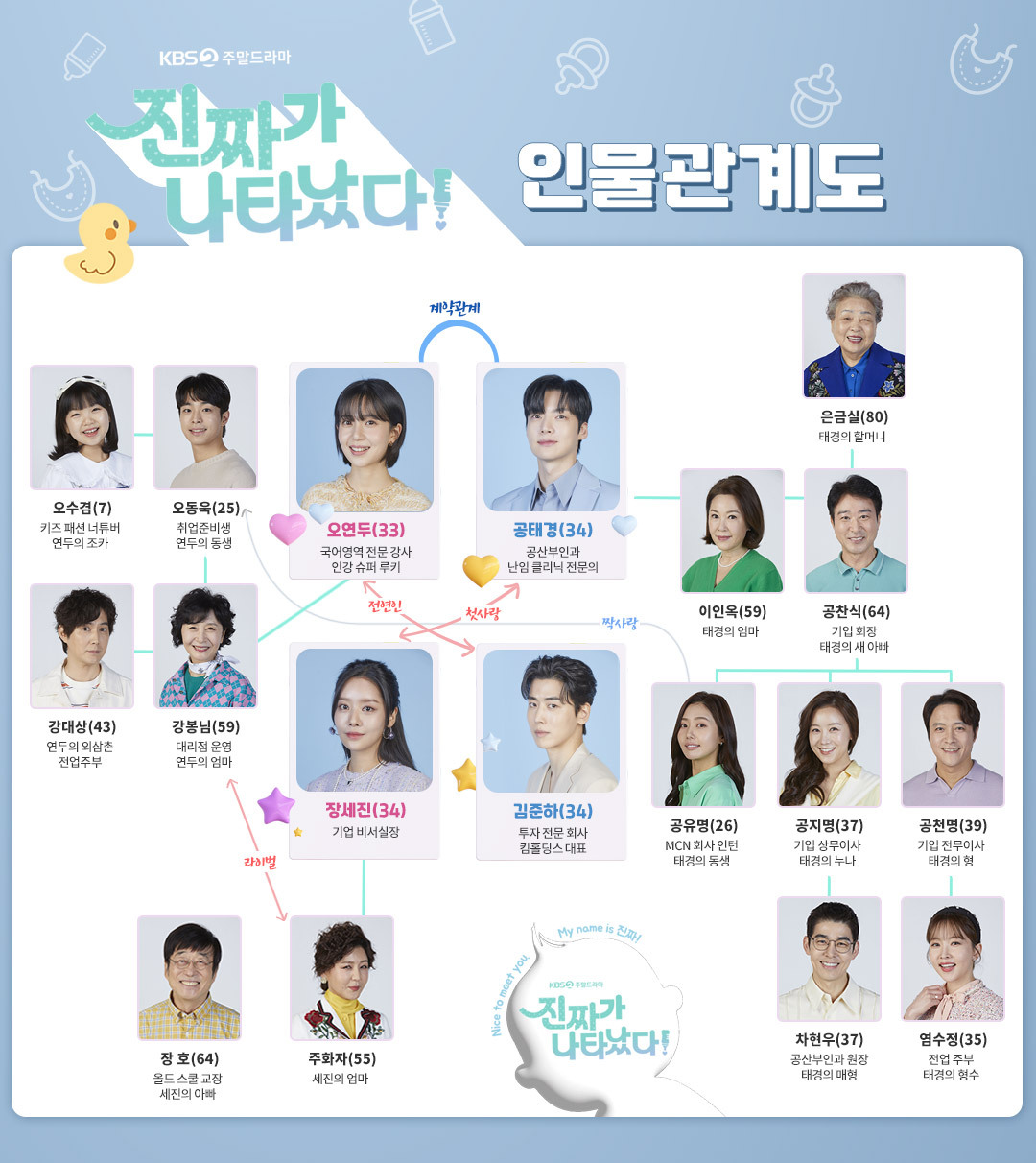 KBS 진짜가 나타났다! 인물관계도