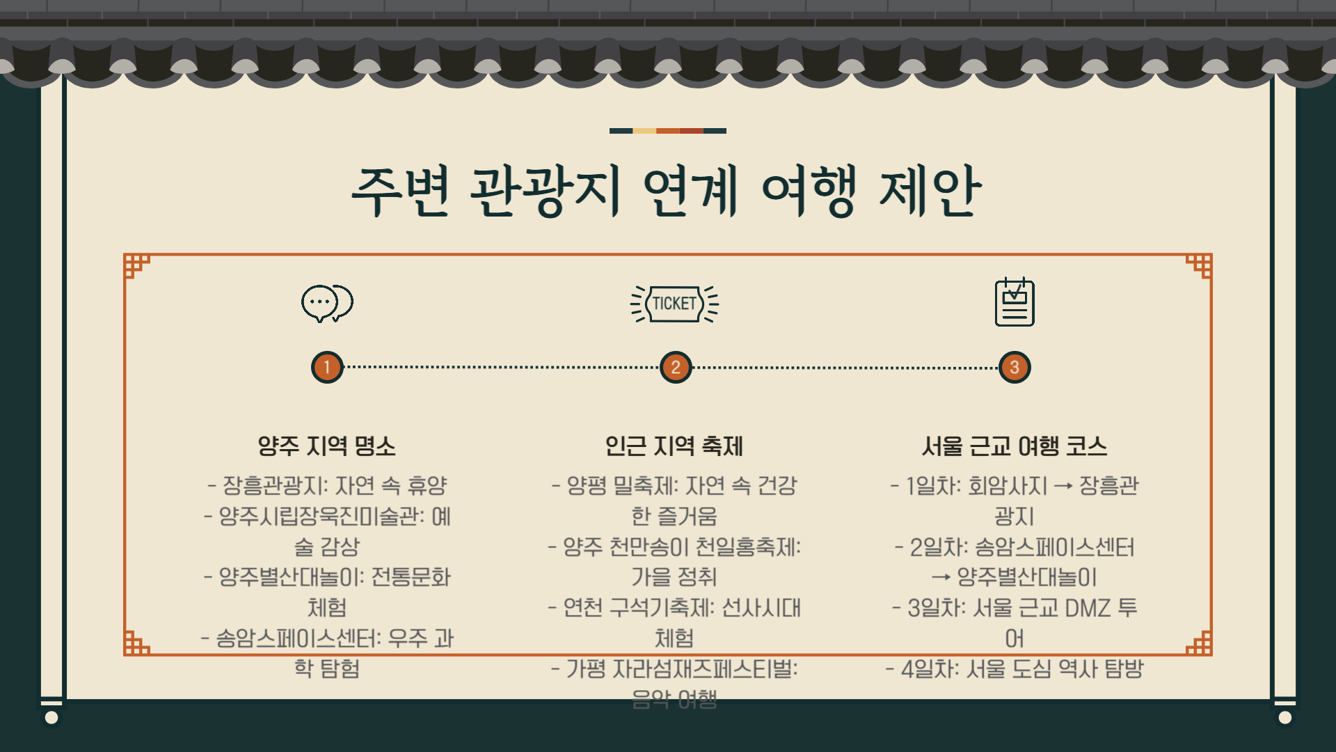 양주 회암사지 왕실축제