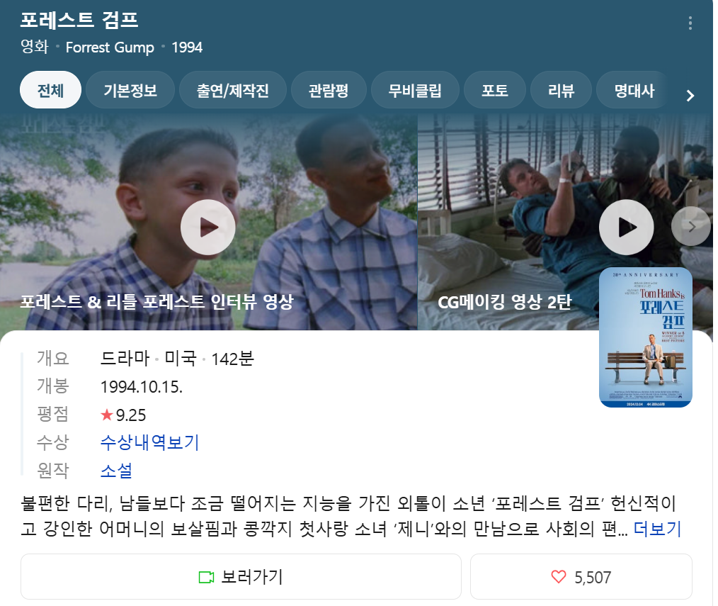 영화 포레스트 검프 정보 요약