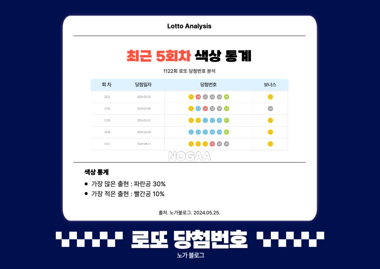 기간별 색상 통계