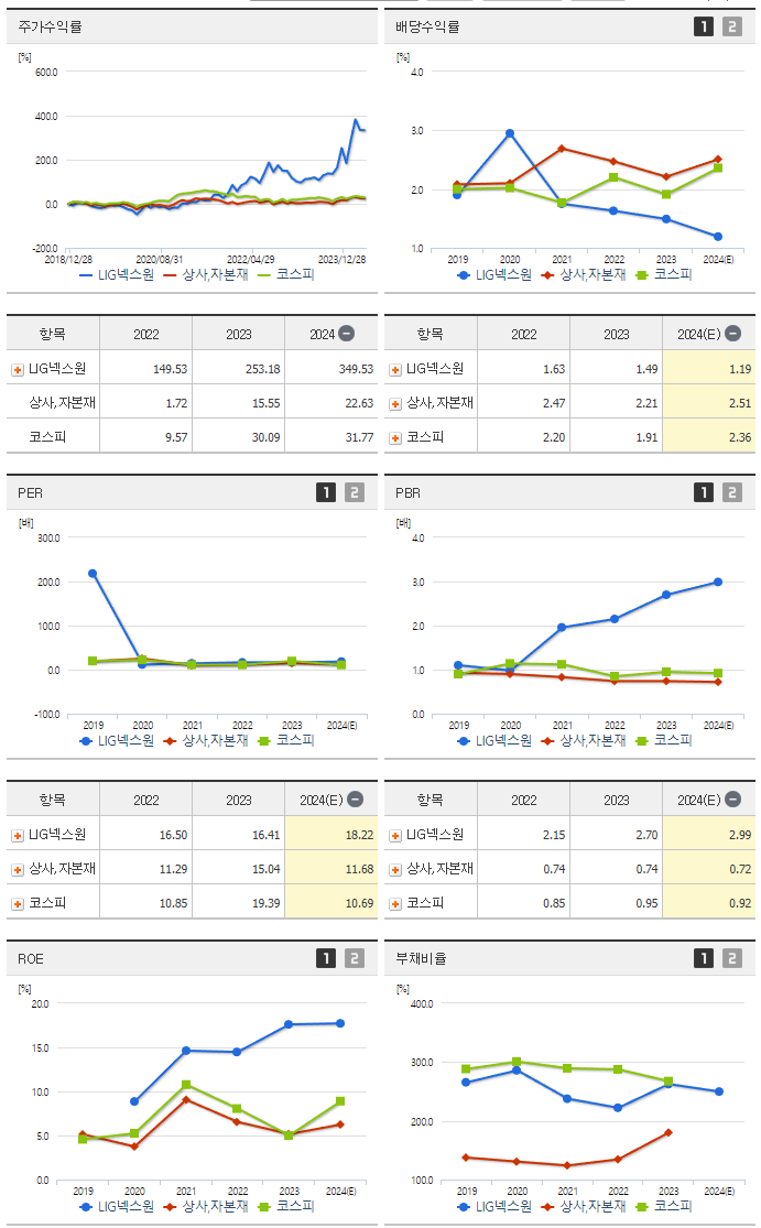 LIG넥스원_섹터분석