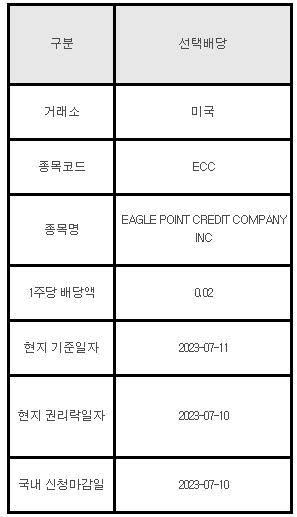 미국주식 선택배당 안내 ECC&#44; EAGLE POINT CREDIT COMPANY INC
