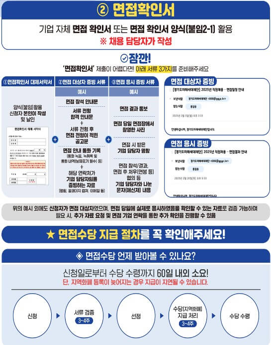 경기도 청년 면접수당