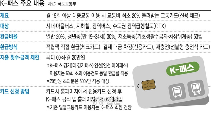 케이패스 교통카드
