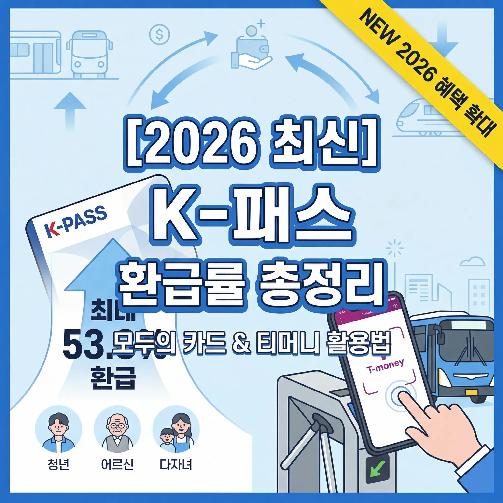 2026년 최신 K-패스 환급률 및 모두의 카드 이용 방법 안내 썸네일 (청년, 어르신, 다자녀 환급 혜택 포함)