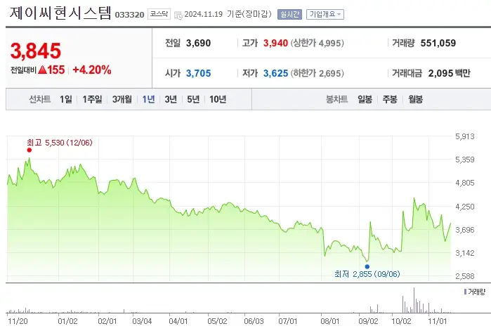 드론 관련주 수혜주