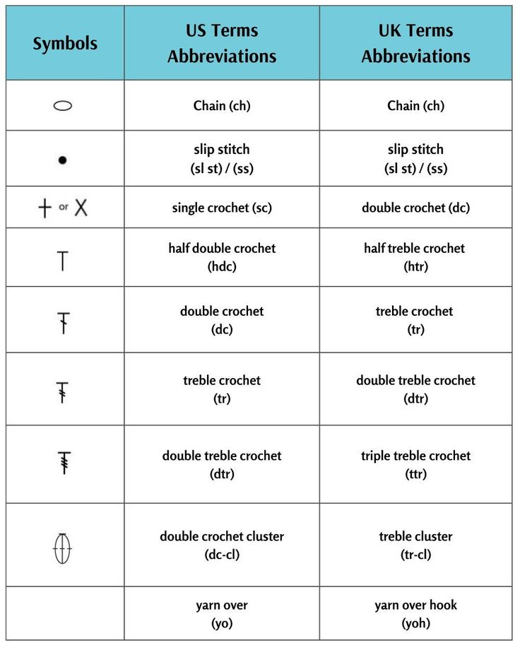 english-crochet US to UK Conversion Chart
