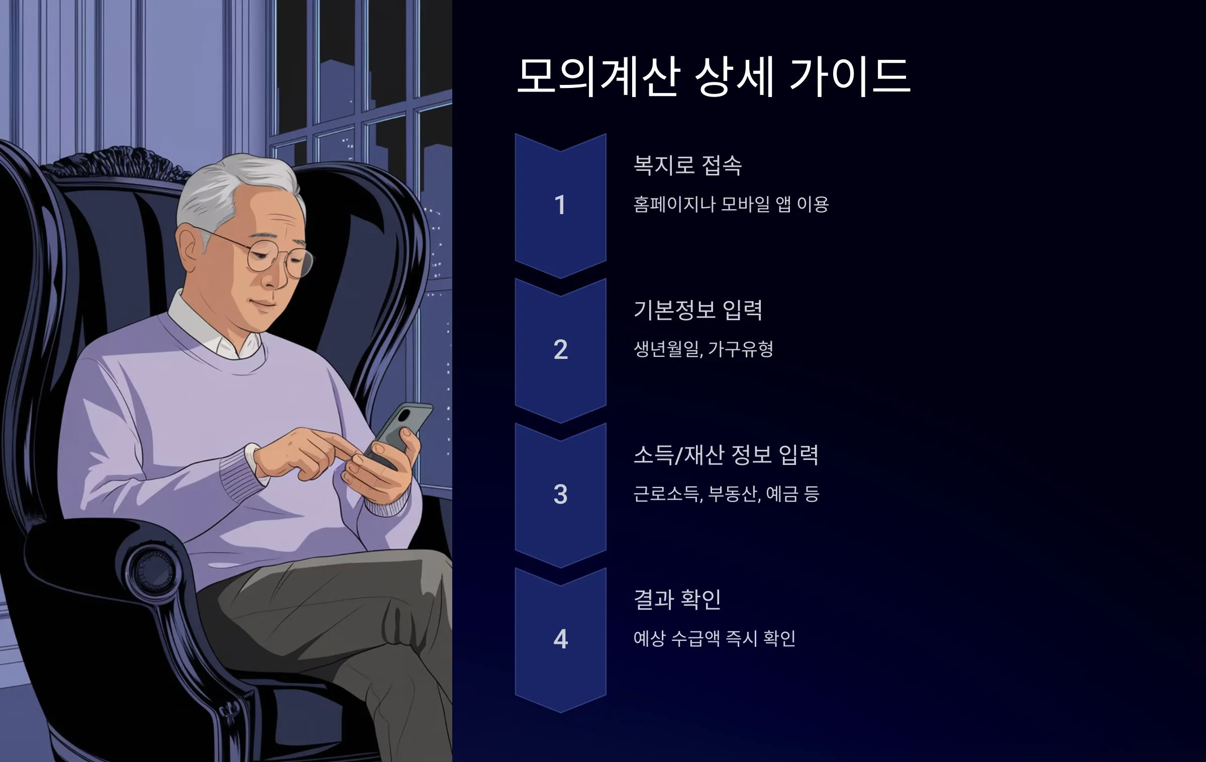 2025 기초연금 모의계산, 예상 수령액, 수급자격, 신청방법, 구비서류