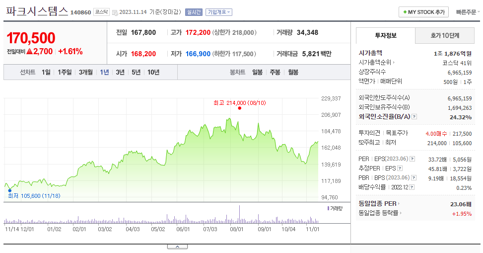 파크시스템스_주가