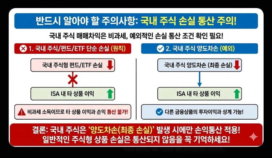 ISA 절세 효과 [2026년 신규] 비과세&middot;손익통산 혜택 및 실전 계산 사례 총정리