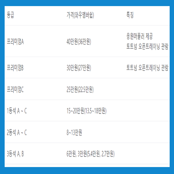 쿠팡플레이 뮌휀 토트넘 경기 축구 예매 직접 한 방법