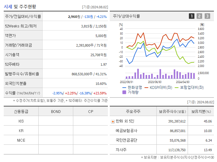 한화생명_기업개요