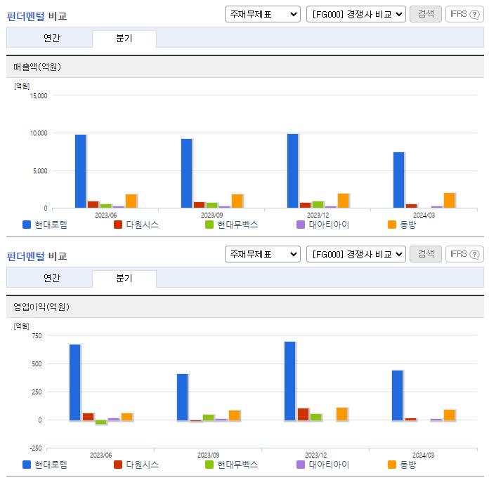 현대로템_업종분석