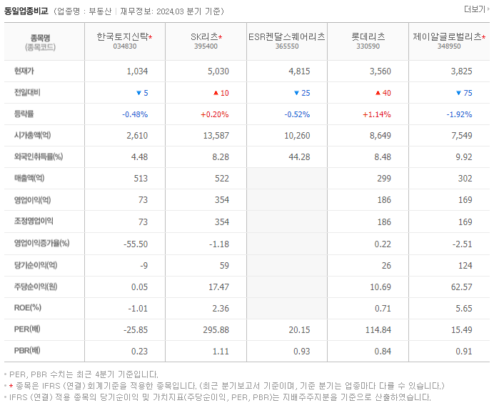 한국토지신탁_동종업비교자료