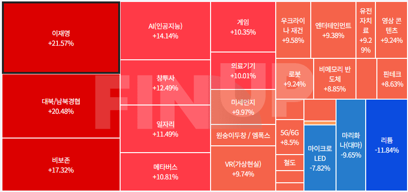 24.12.13(금) 오늘의 테마동향 및 특징주 정리