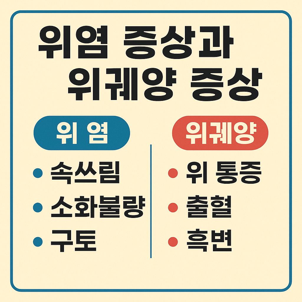 위염 증상과 위궤양 증상 구별법