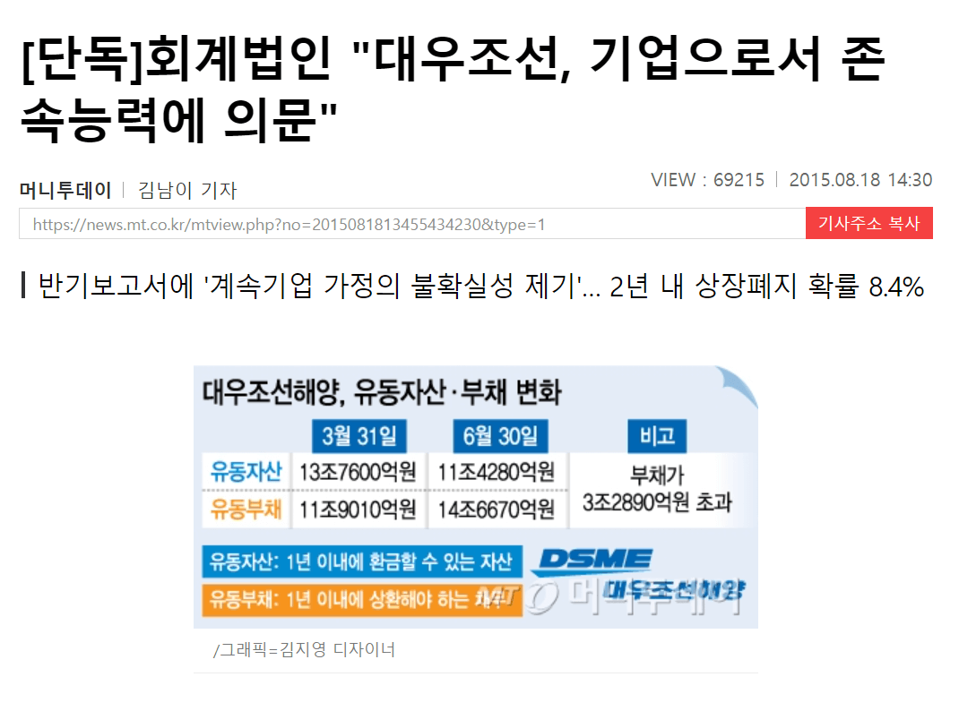 대우조선해양-감사보고서-관련-뉴스