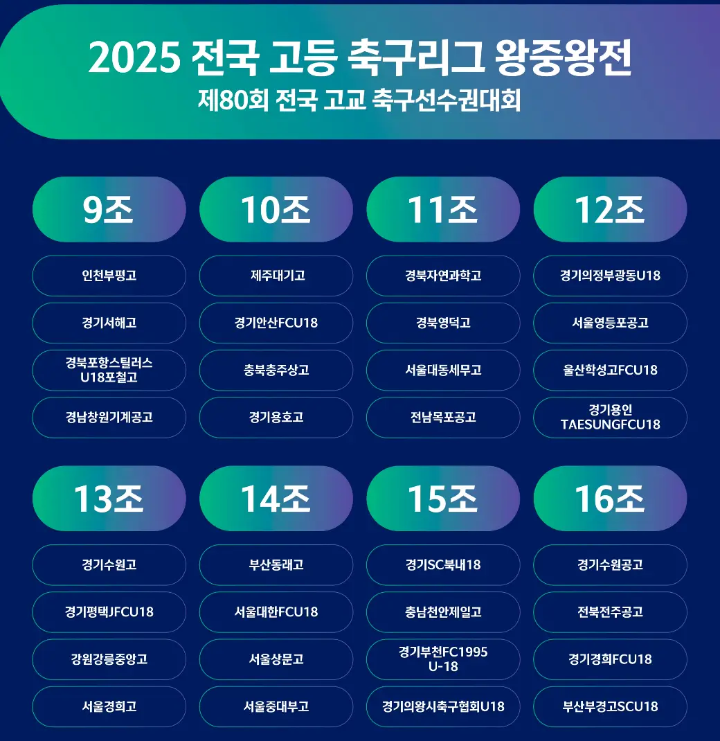 2025 전국 고등 축구 리그 왕중왕전 각 권역 별 진출팀 및 조편성, 대진표