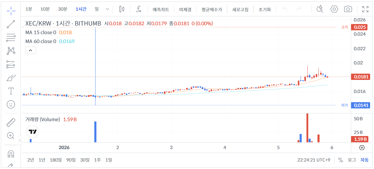 빗썸 XEC 가격 그래프 [ 26년 1월 5일 22시 30분 ]