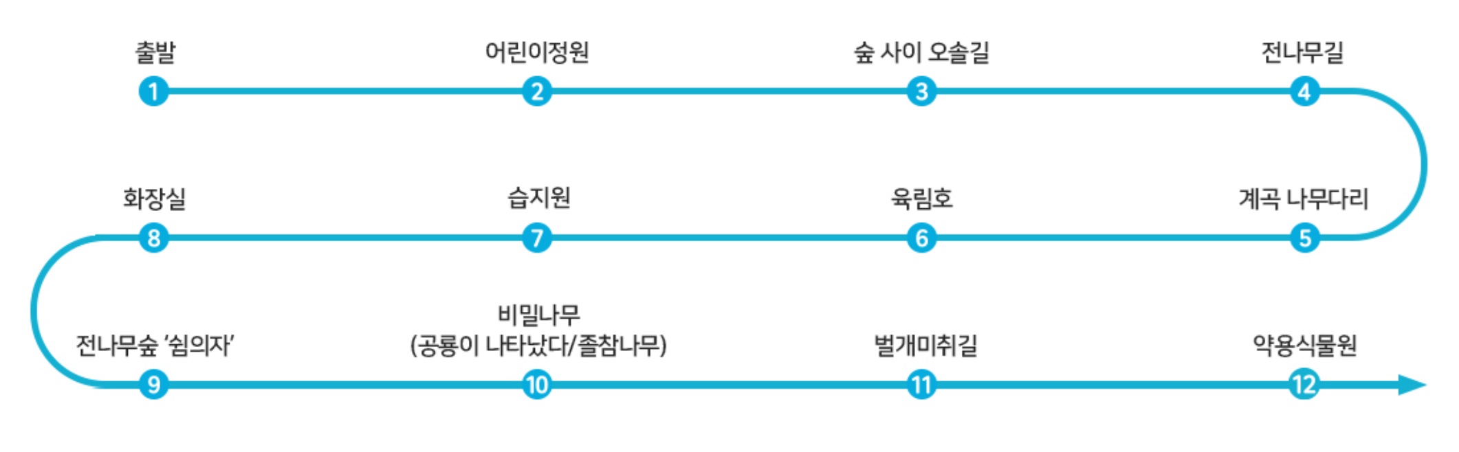 국립수목원 예약