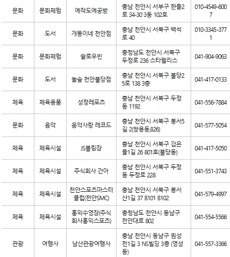 천안 문화누리카드 사용처