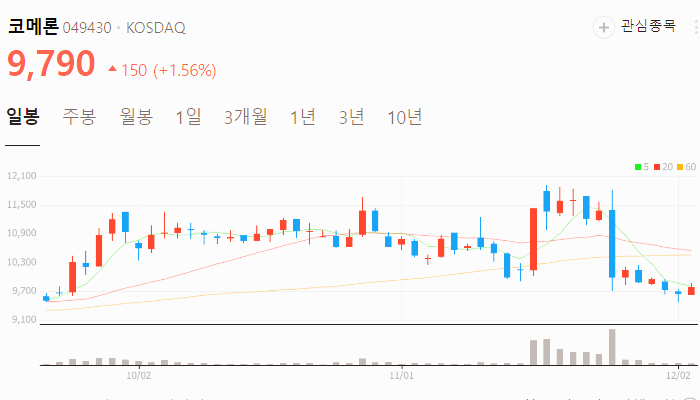 김동연 관련주 대장주 탄핵 관련주 TOP10
