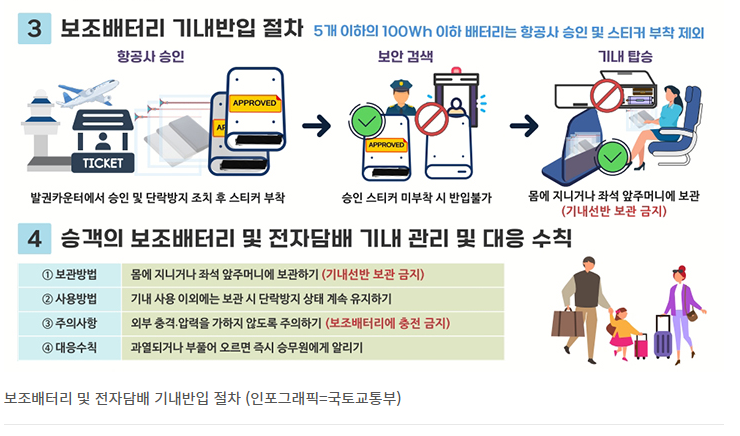 2025 보조배터리 기내 반입 금지 품목