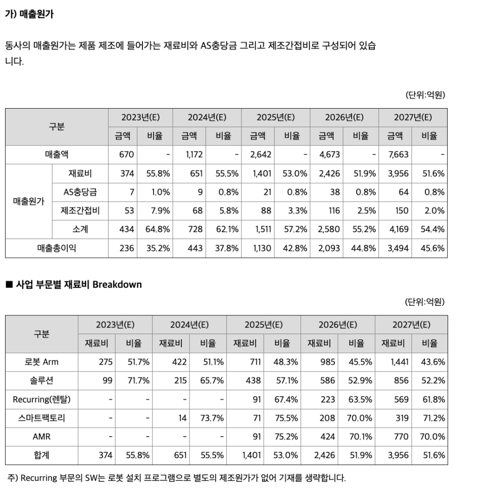 두산로보틱스
