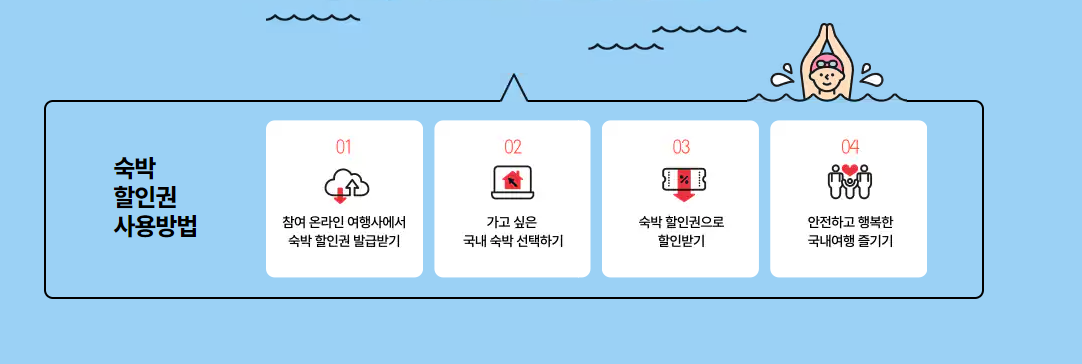 대한민국 숙박세일 페스타