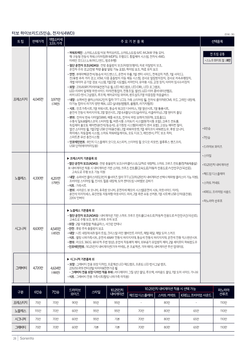 쏘렌토 1.6 터보 하이브리드 4WD 가격표