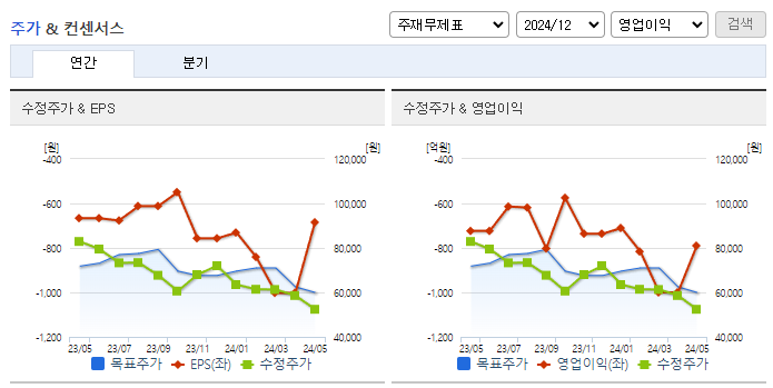 SK바이오사이언스_컨센서스