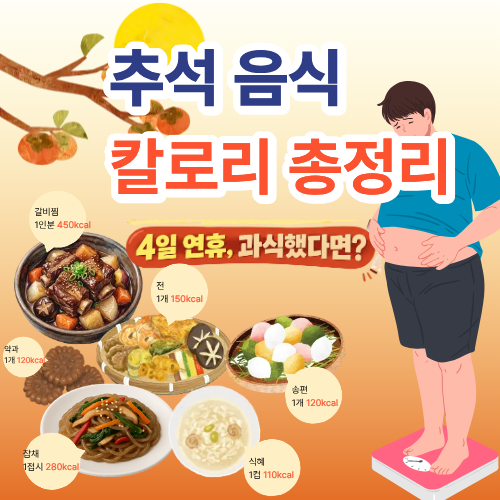 추석 음식 칼로리 총정리 / 과식했다면? / 연휴 4일 대처법