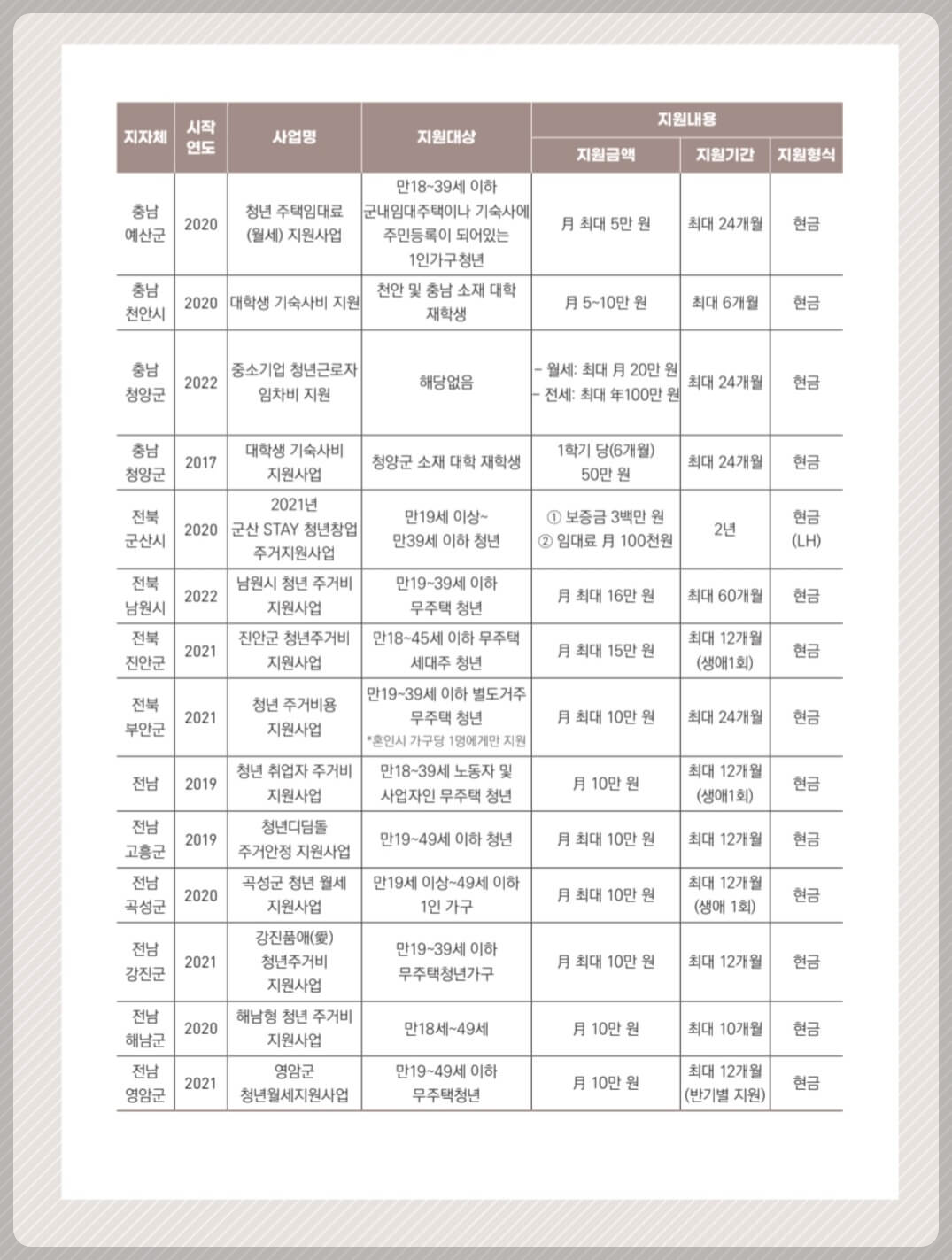 중목불가
