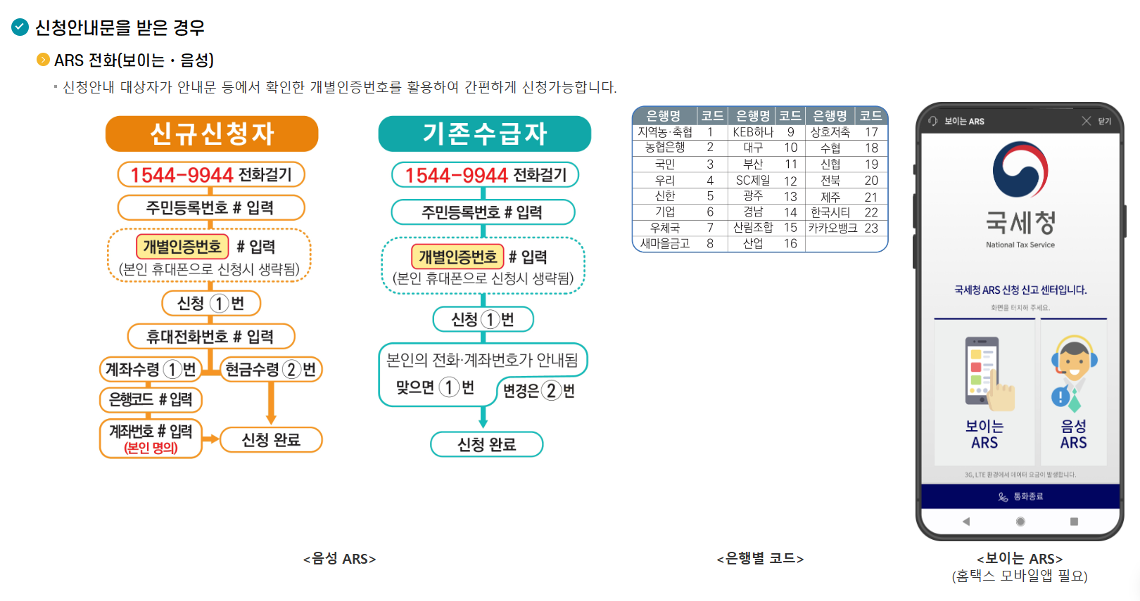 근로자녀장려금-ARS신청안내
