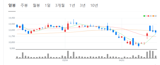 희토류-관련주